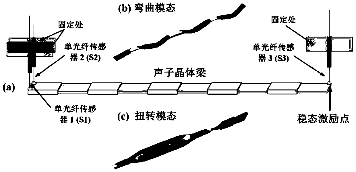 Method for measuring separation of bending wave and torsional wave in structural bending combined vibration