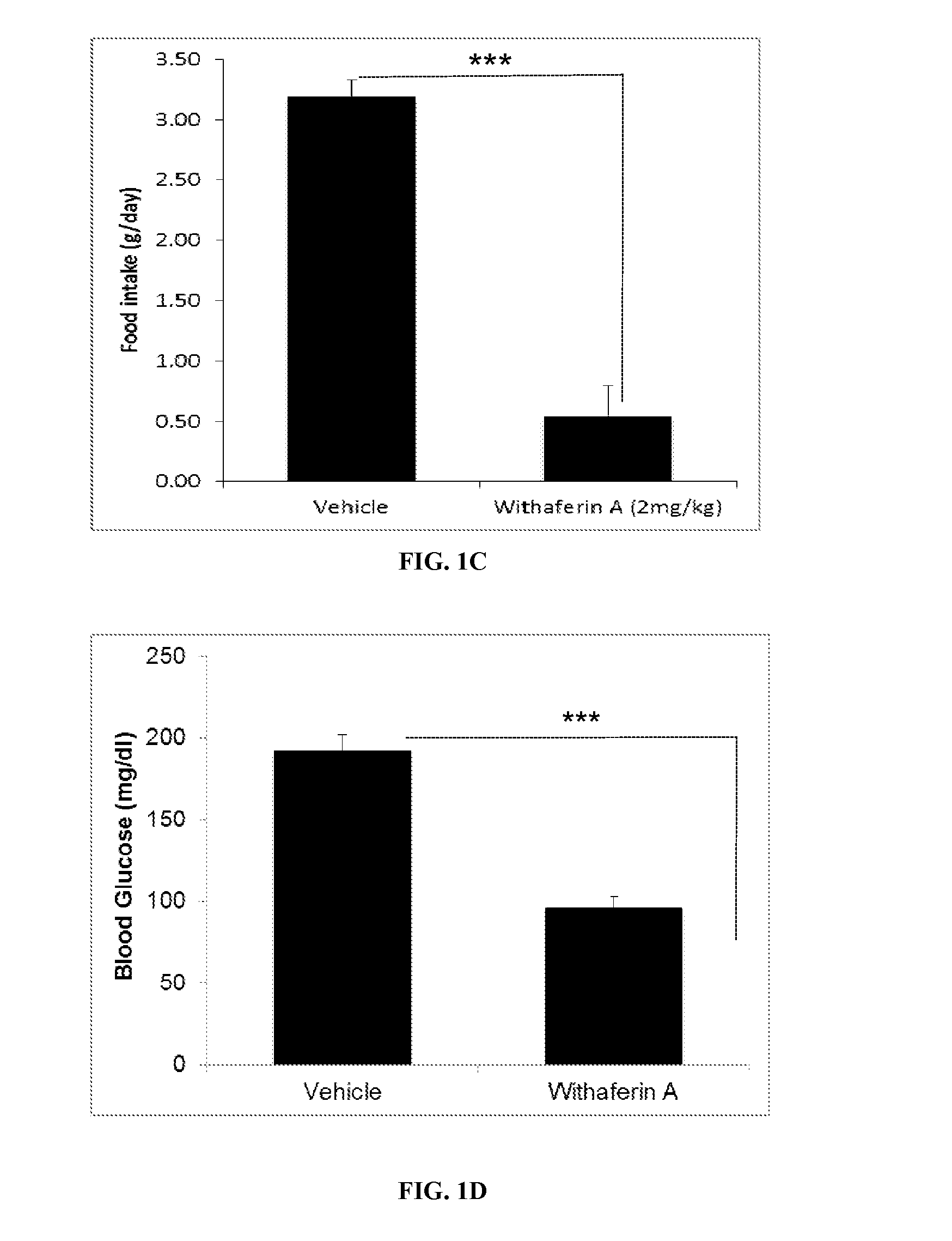 Compounds for the treatment of obesity and methods of use thereof