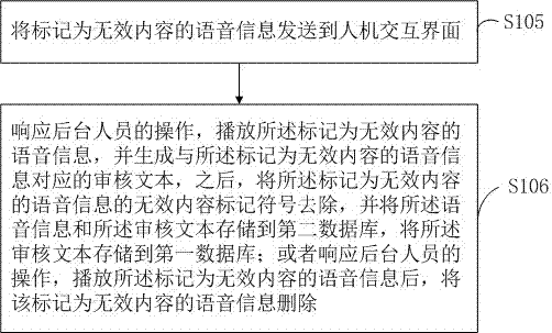 Voice identification method and apparatus