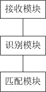 Voice identification method and apparatus