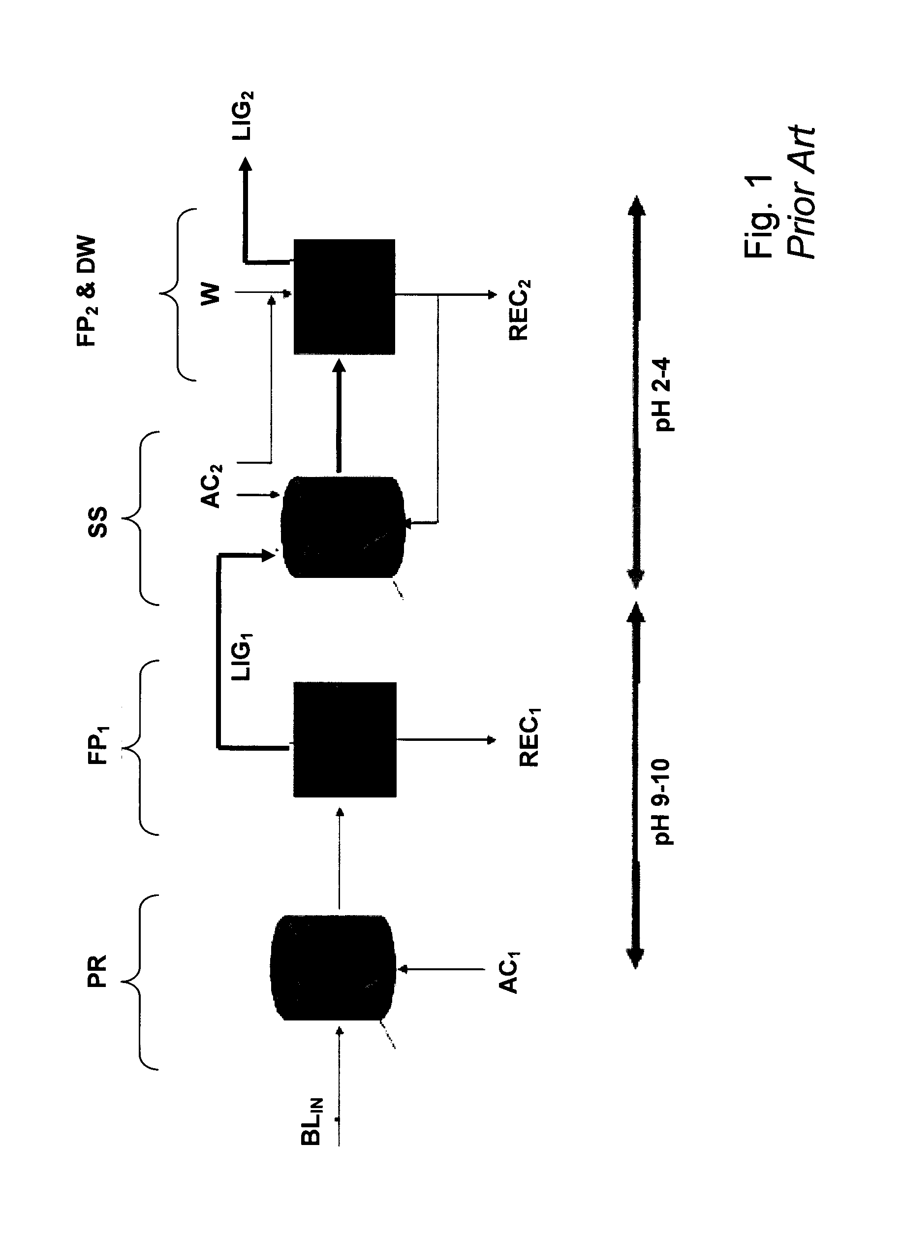 Method for producing high purity lignin