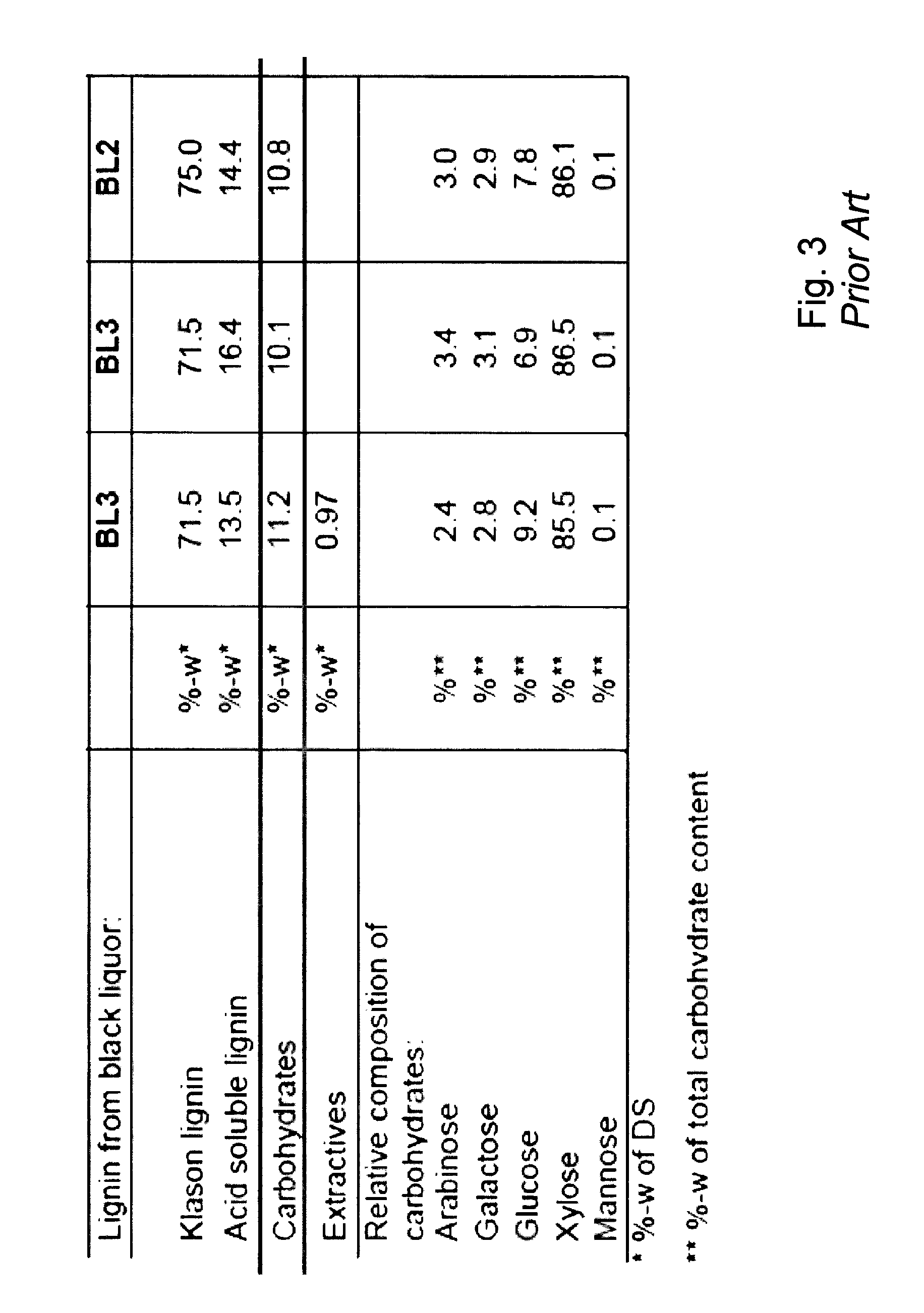 Method for producing high purity lignin