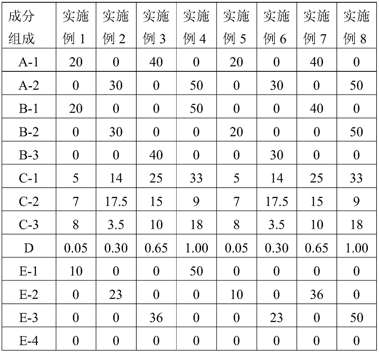 Halogen-containing and antimony-free resin composition, prepreg applying same, laminated board and printed circuit board