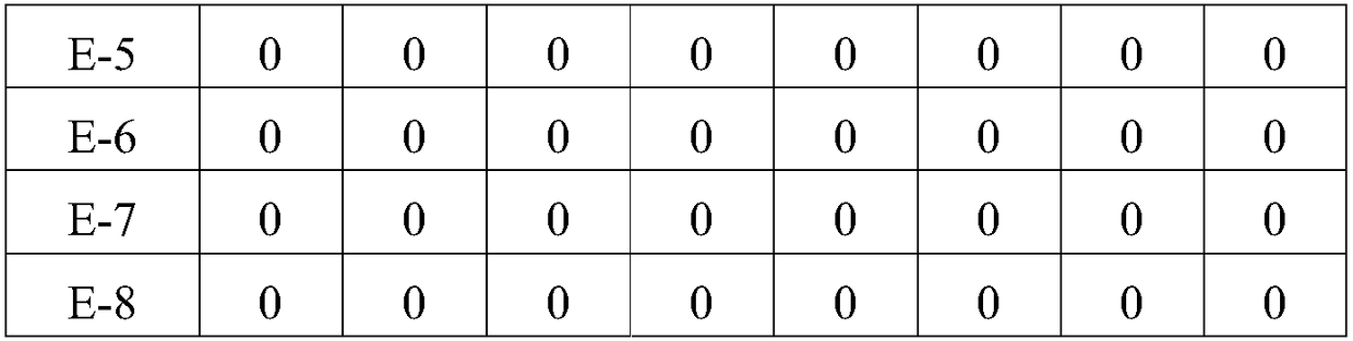 Halogen-containing and antimony-free resin composition, prepreg applying same, laminated board and printed circuit board