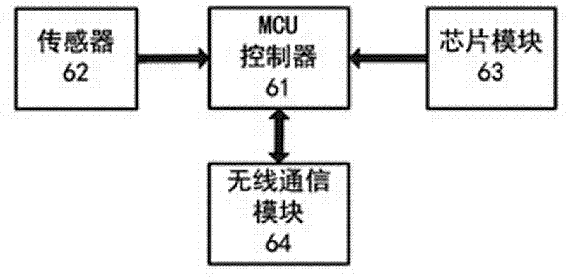 Casing pipe type wireless transmission automatic early warning system for underground buried object