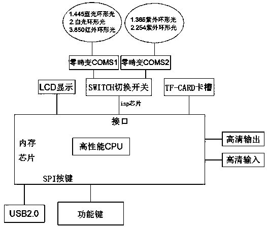 Intelligent field investigation device