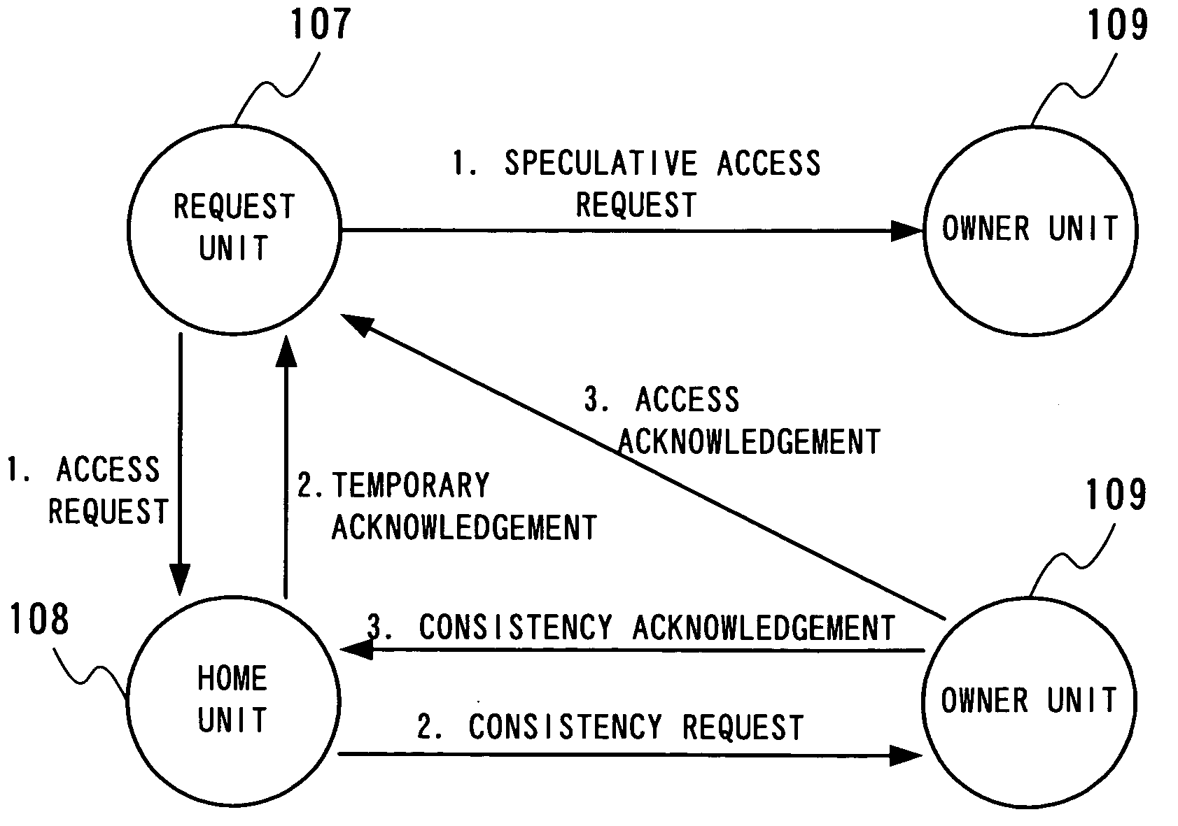 Multiprocessor system, and consistency control device and consistency control method in multiprocessor system