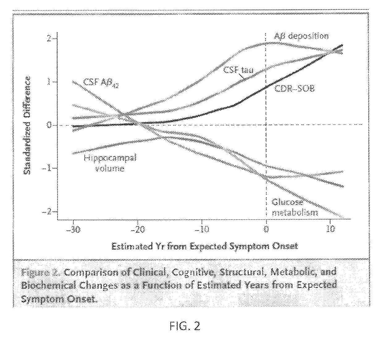 Galantamine clearance of amyloid ß