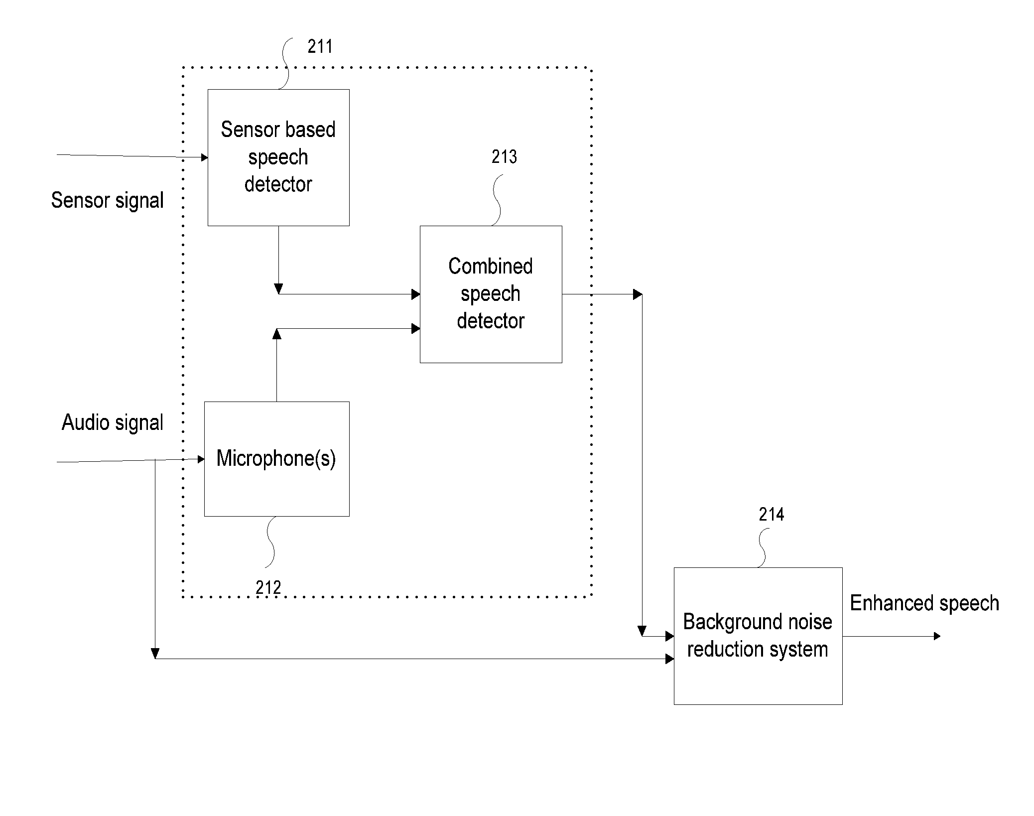 Noise reduction system using a sensor based speech detector