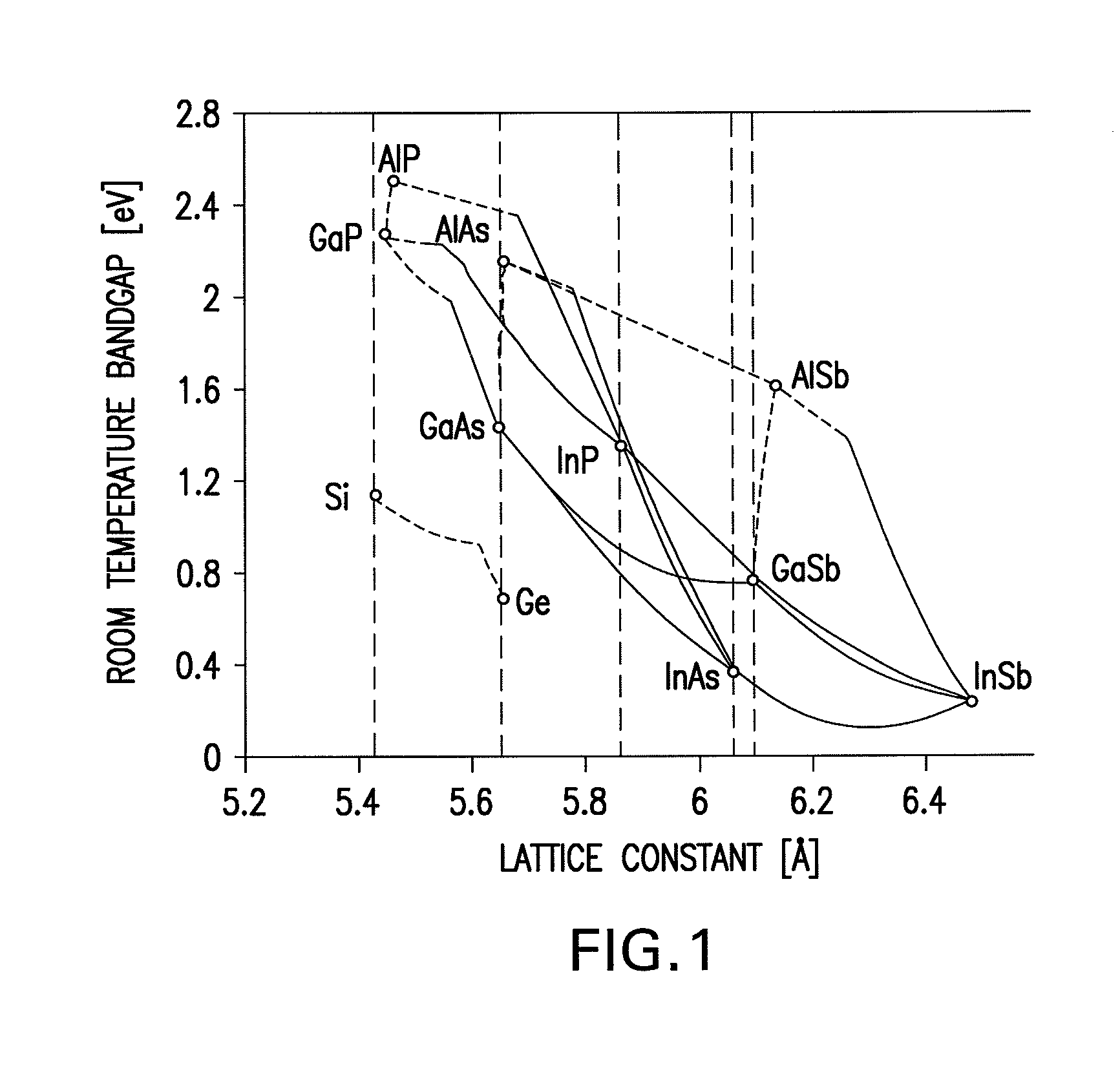 Four junction inverted metamorphic multijunction solar cell