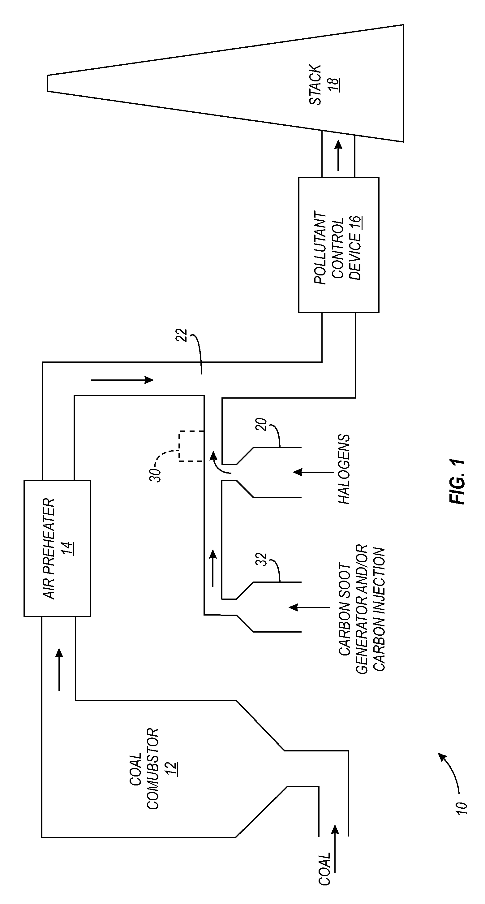 Mercury control using moderate-temperature dissociation of halogen compounds