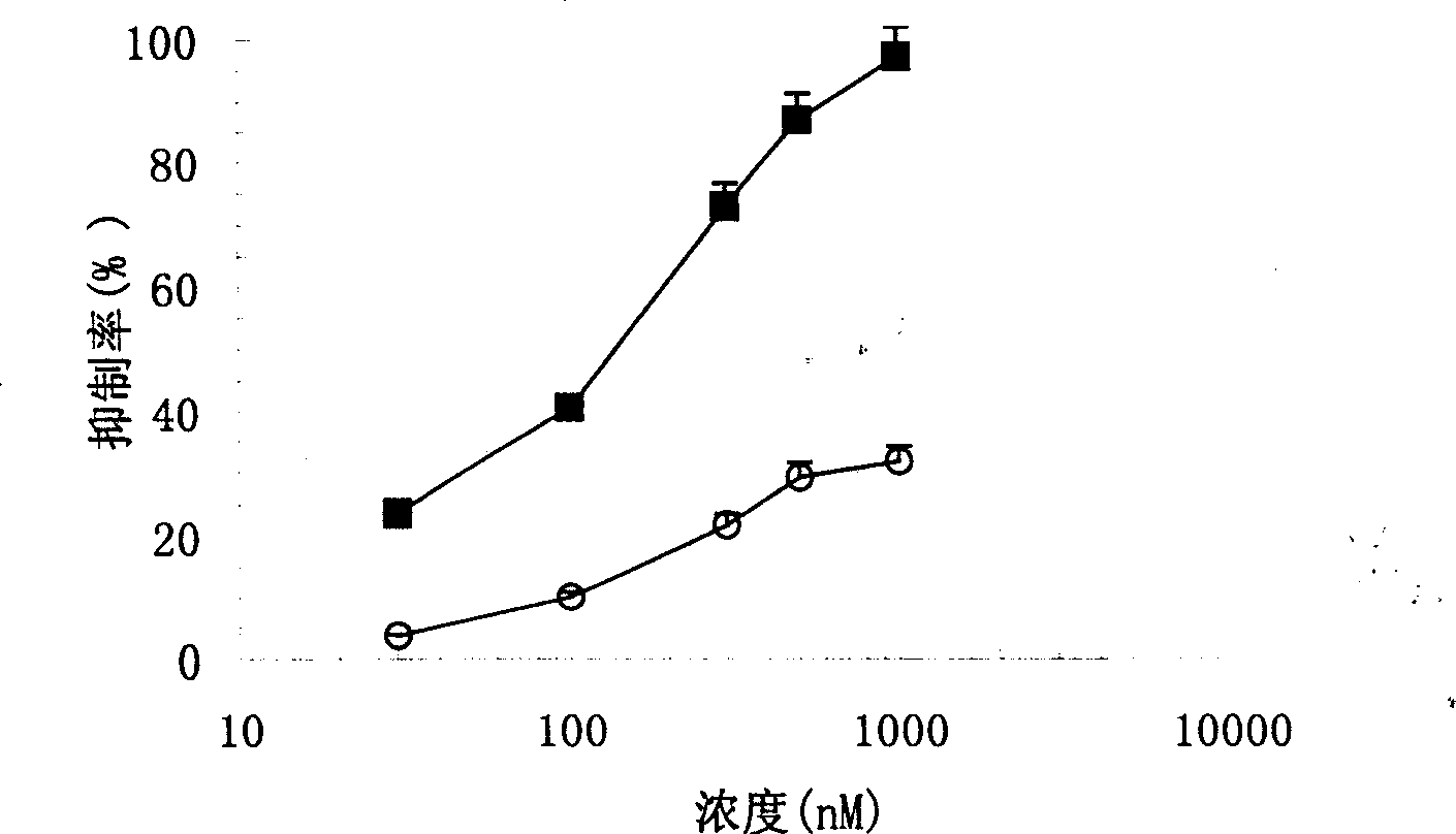 Gene therapeutic drug hdm2-siRNA for breast cancer