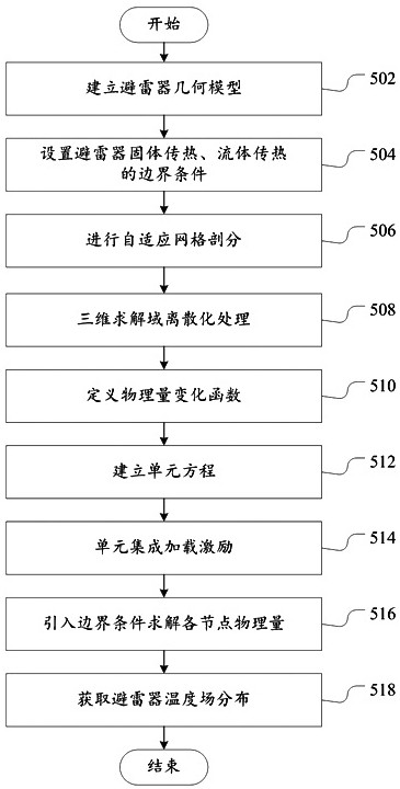 Analysis method, lightning arrester, analysis device and computer readable storage medium