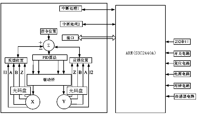 Ultra-fast sprint controller of two-wheel micro-mouse based on dual processors