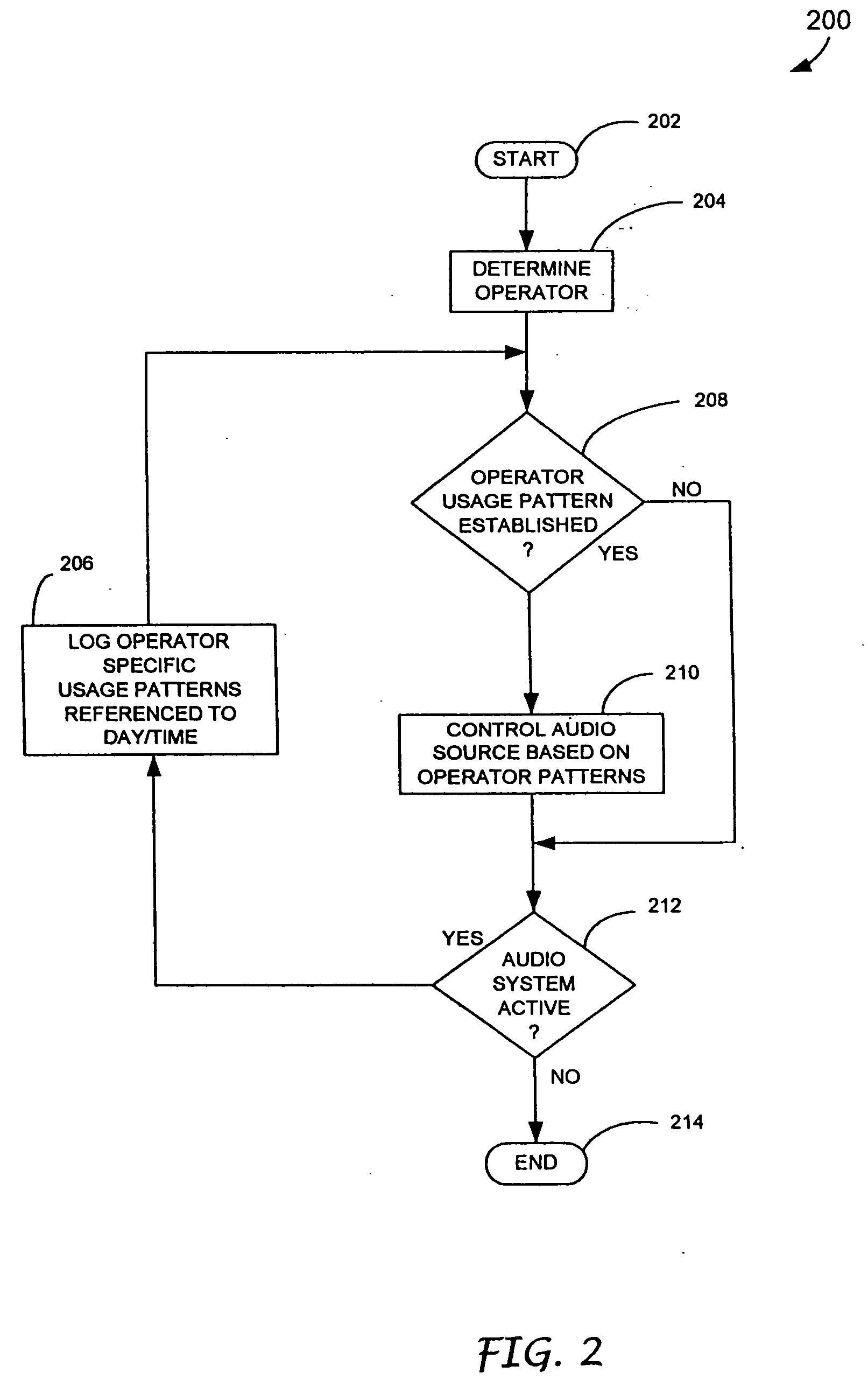 Audio system parameter setting based upon operator usage patterns