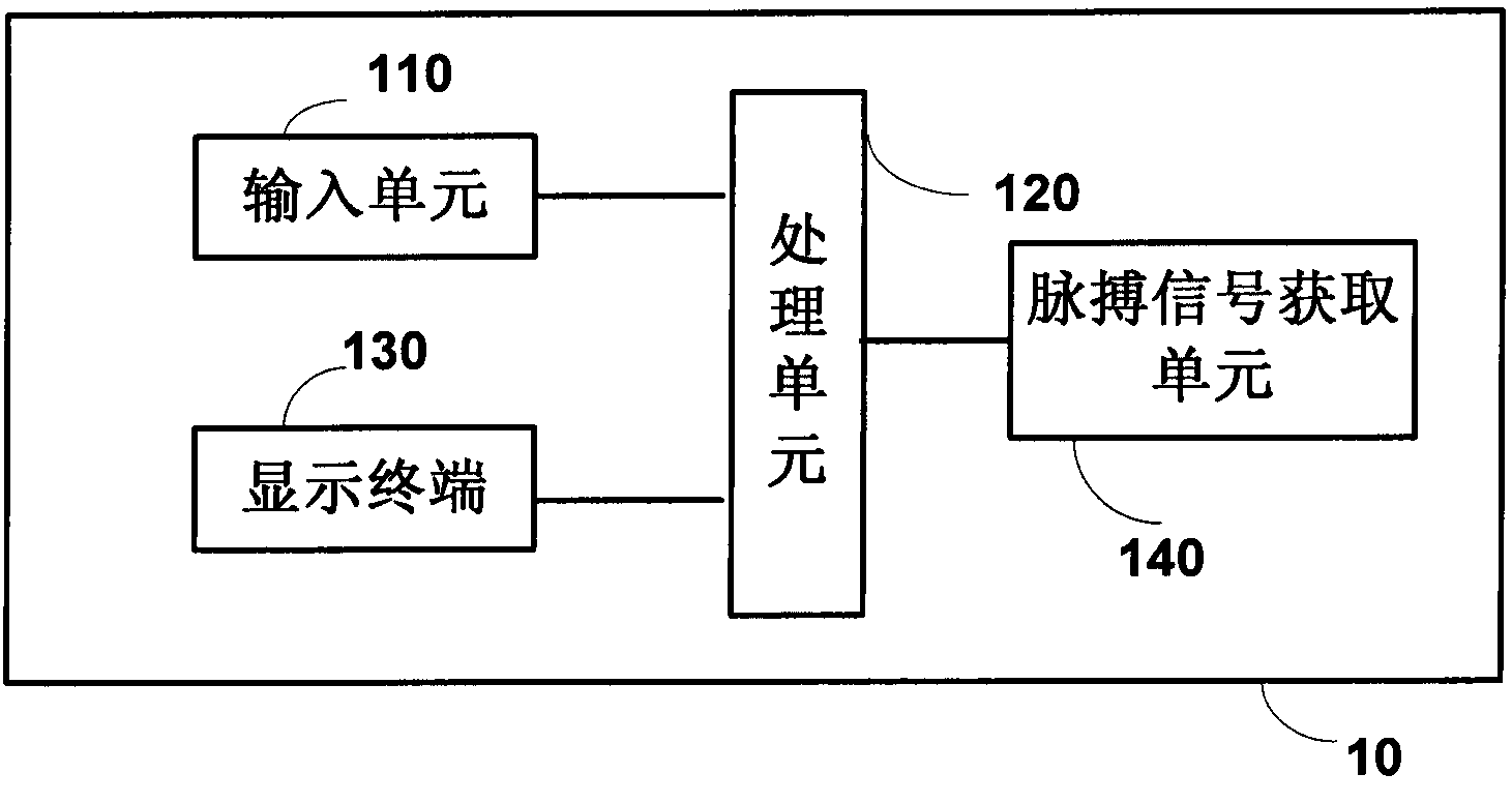 Pulse signal processing for pulse diagnosis in traditional Chinese medicine