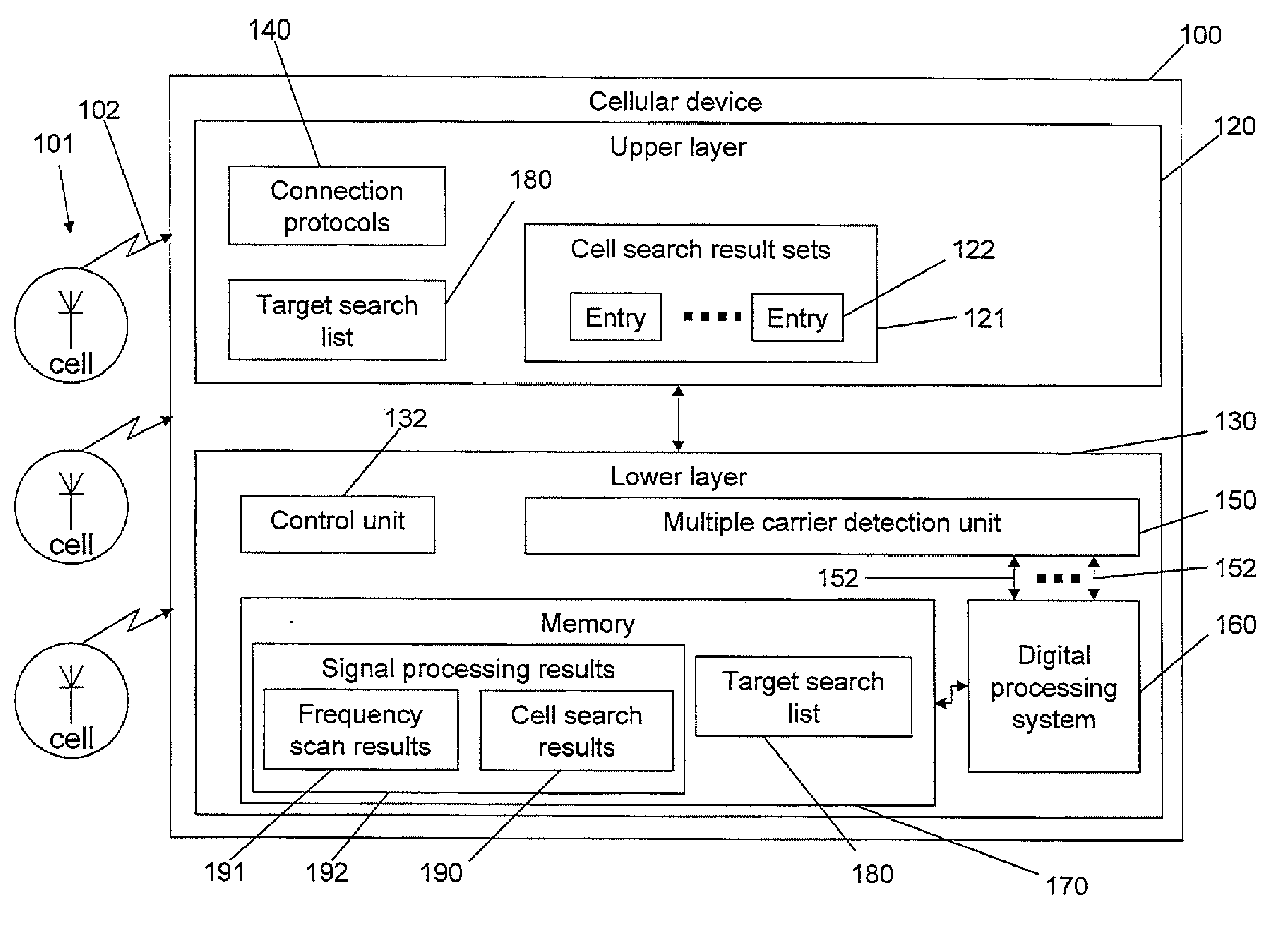 System and Method for Time Saving Cell Search for Mobile Devices in Single and Multiple Radio Technology Communication Systems