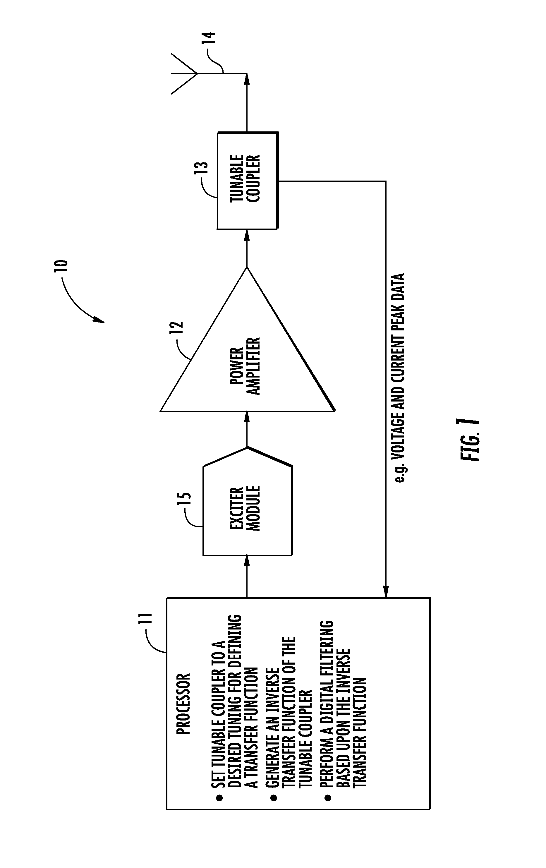 RF communications device with inverse function for coupler therein and related methods