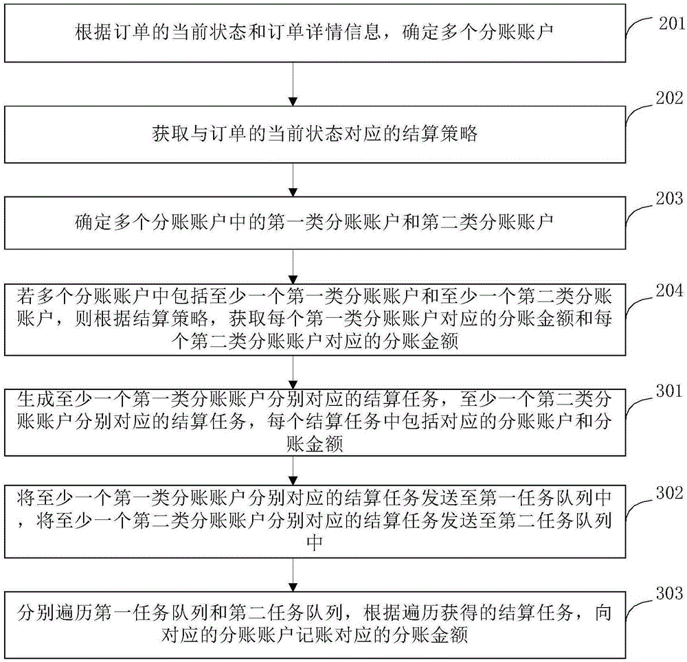 Method and apparatus for settling earning distribution