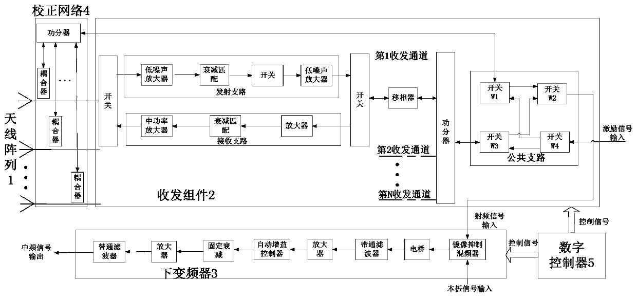 High-integration and low-cost active phased array radar radio frequency front end