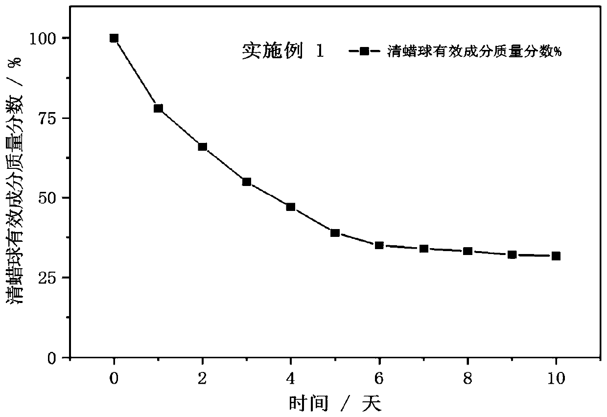 Slow-release chemical paraffin removing ball, and preparation method and applications thereof