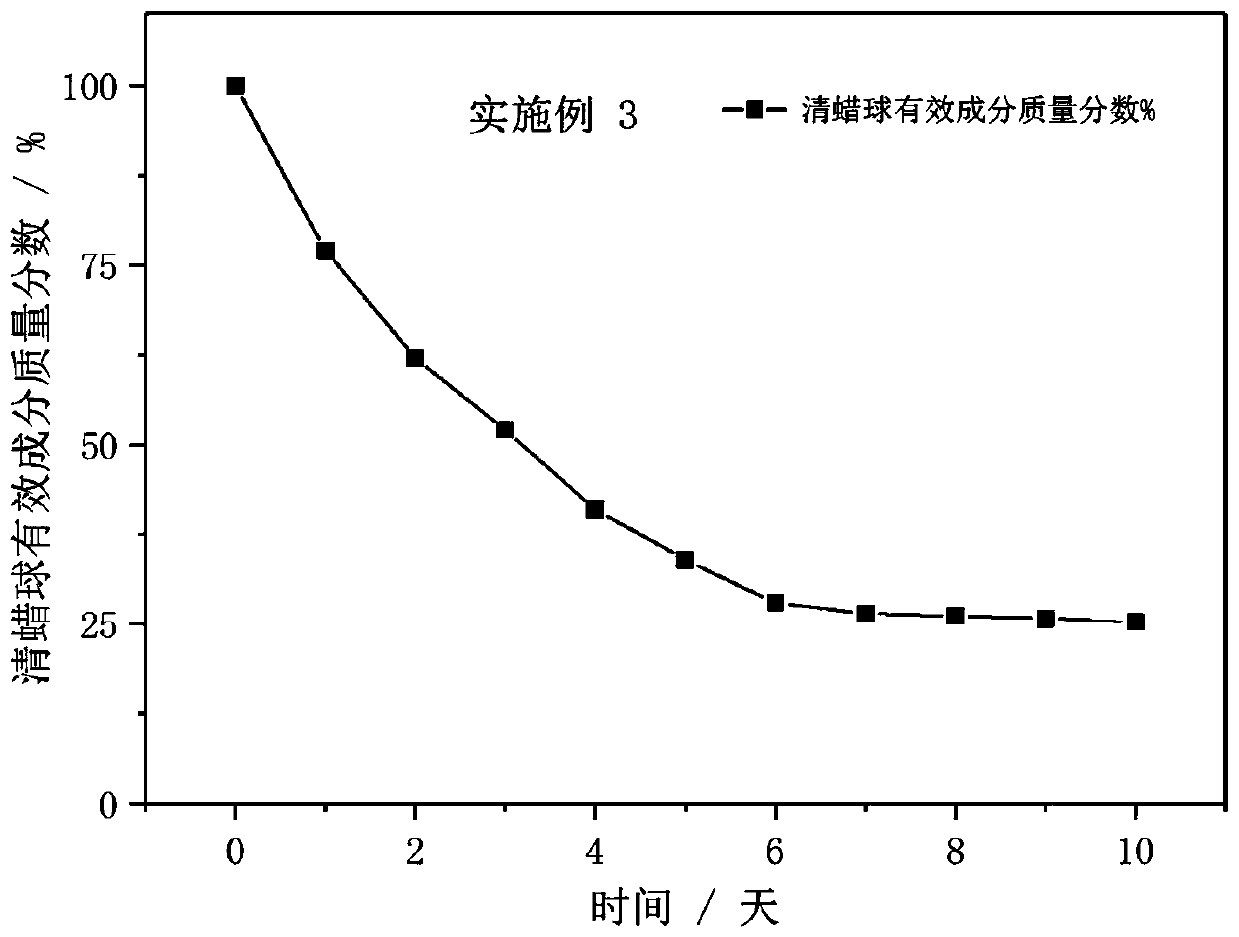 Slow-release chemical paraffin removing ball, and preparation method and applications thereof