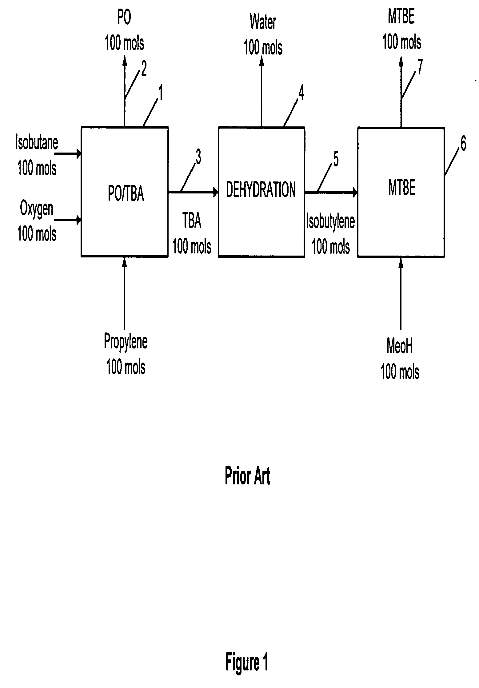 Propylene production