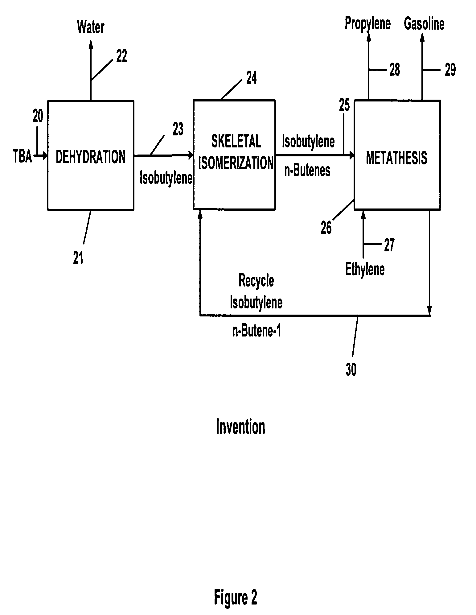 Propylene production