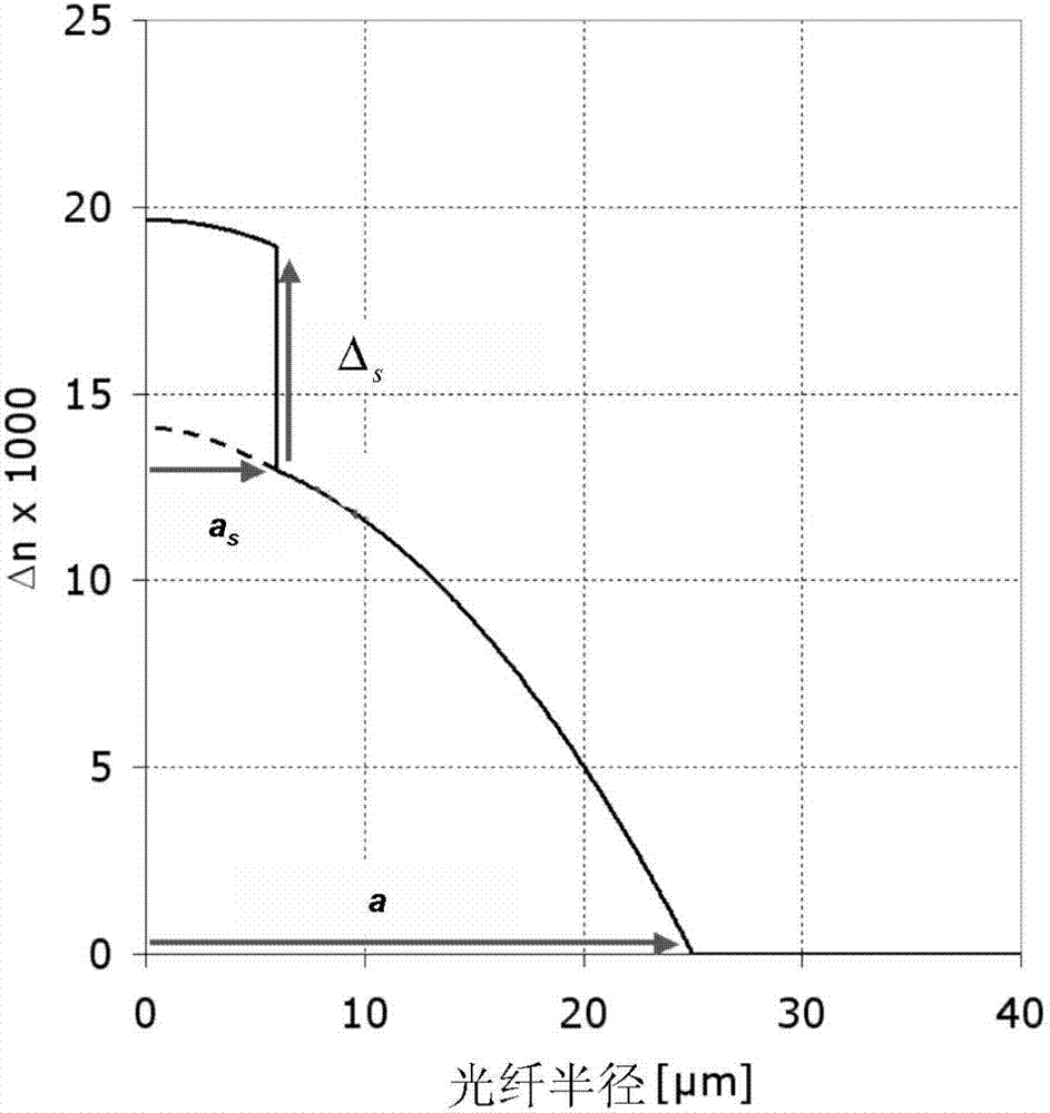 Hybrid single and multimode optical fiber for a home network