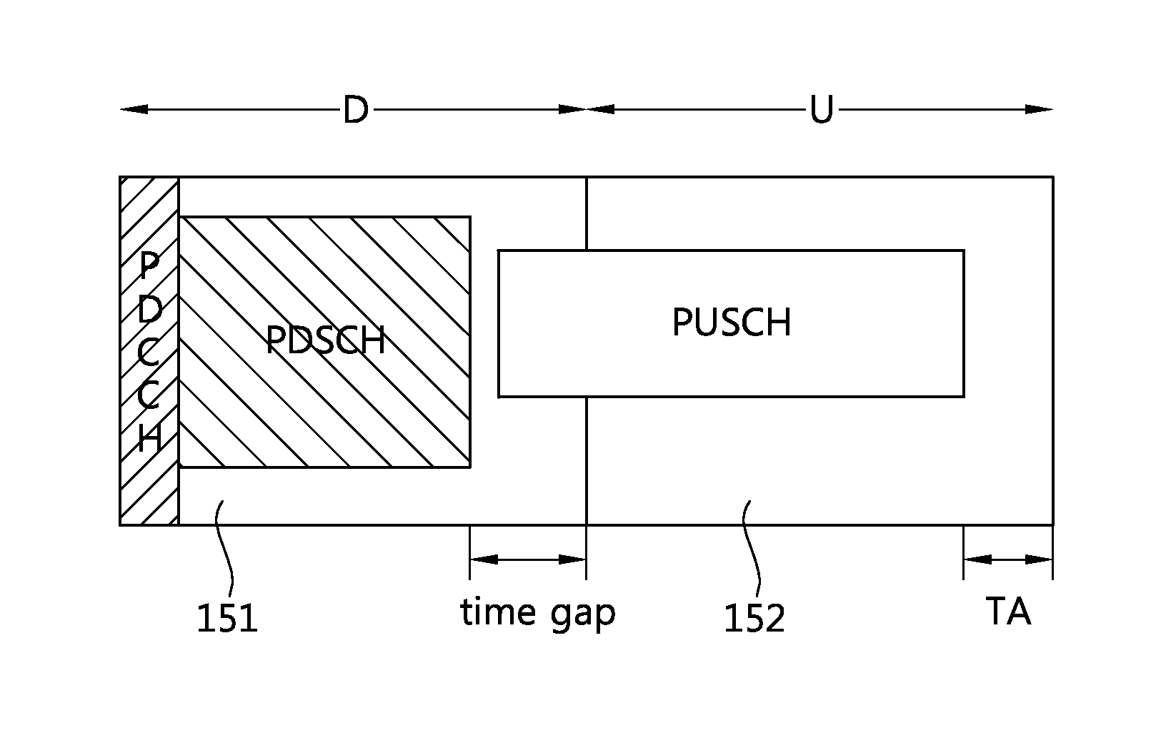 Method and apparatus for transmitting/receiving signals with a terminal in TDD wireless communication system