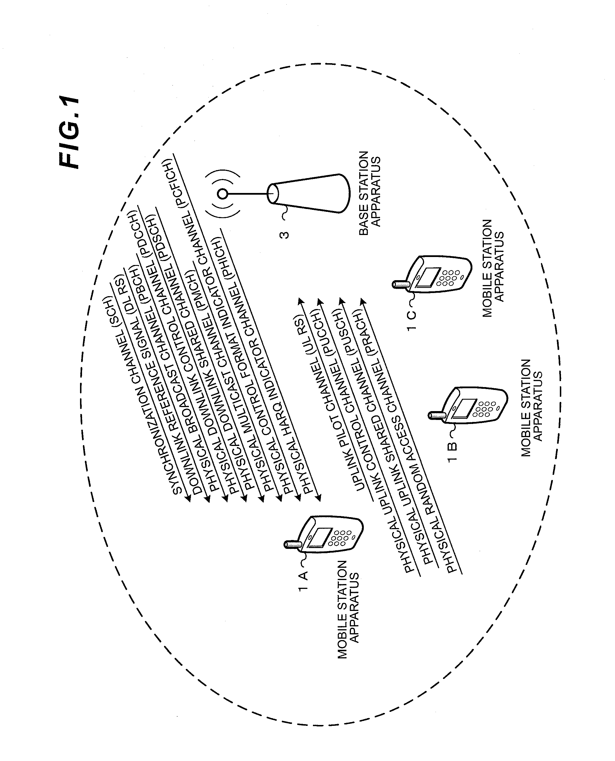 Wireless communication system, base station apparatus, mobile station apparatus, wireless communication method and integrated circuit