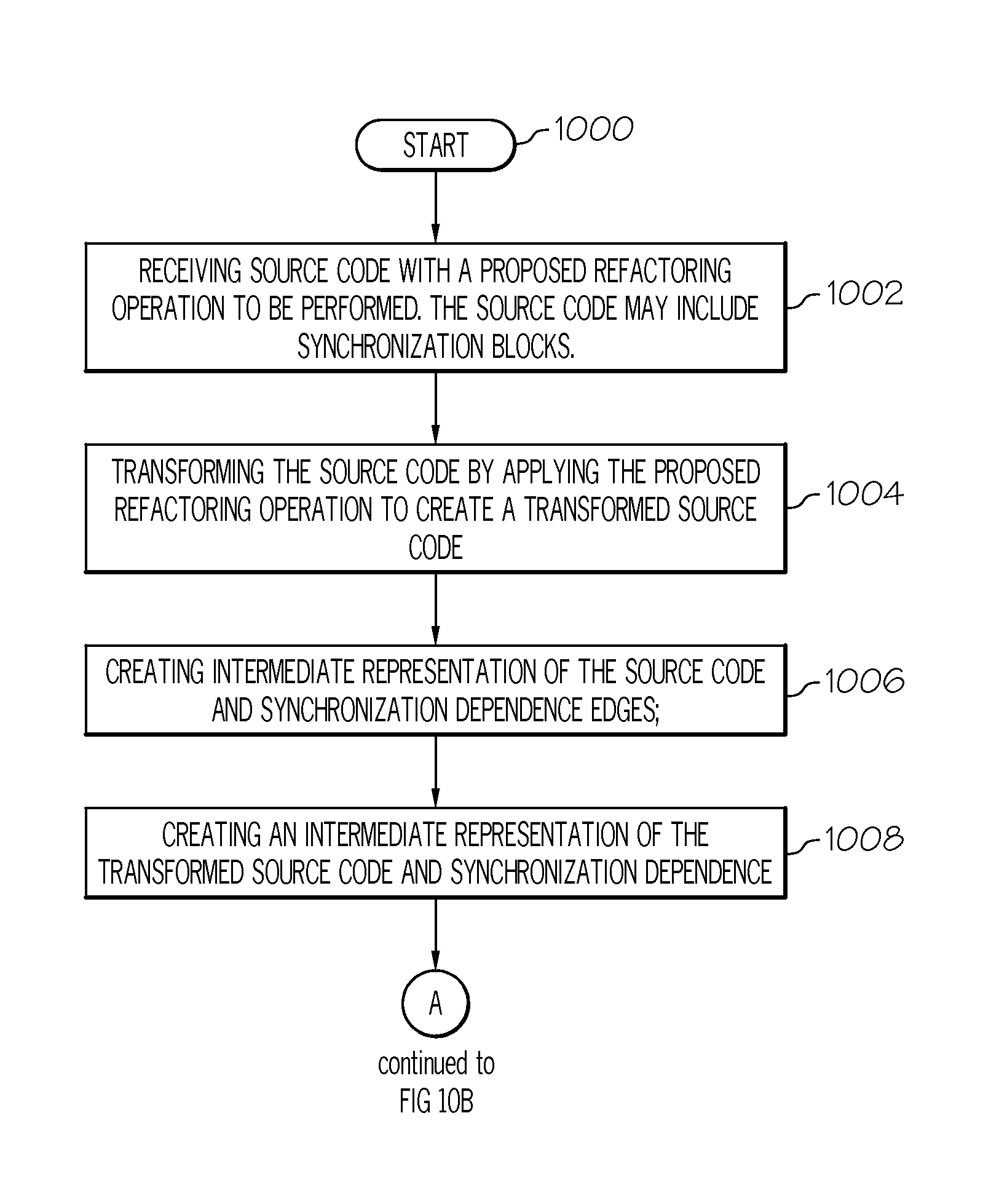 Correct refactoring of concurrent software