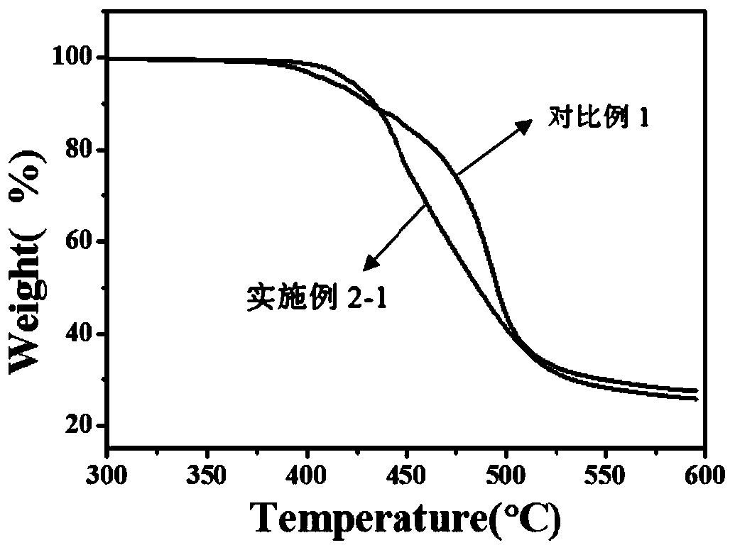 Transparent heat-resistant polycarbonate material and preparation method thereof