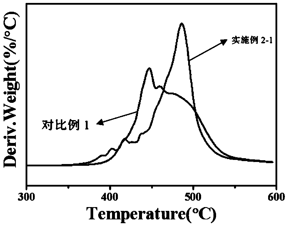 Transparent heat-resistant polycarbonate material and preparation method thereof