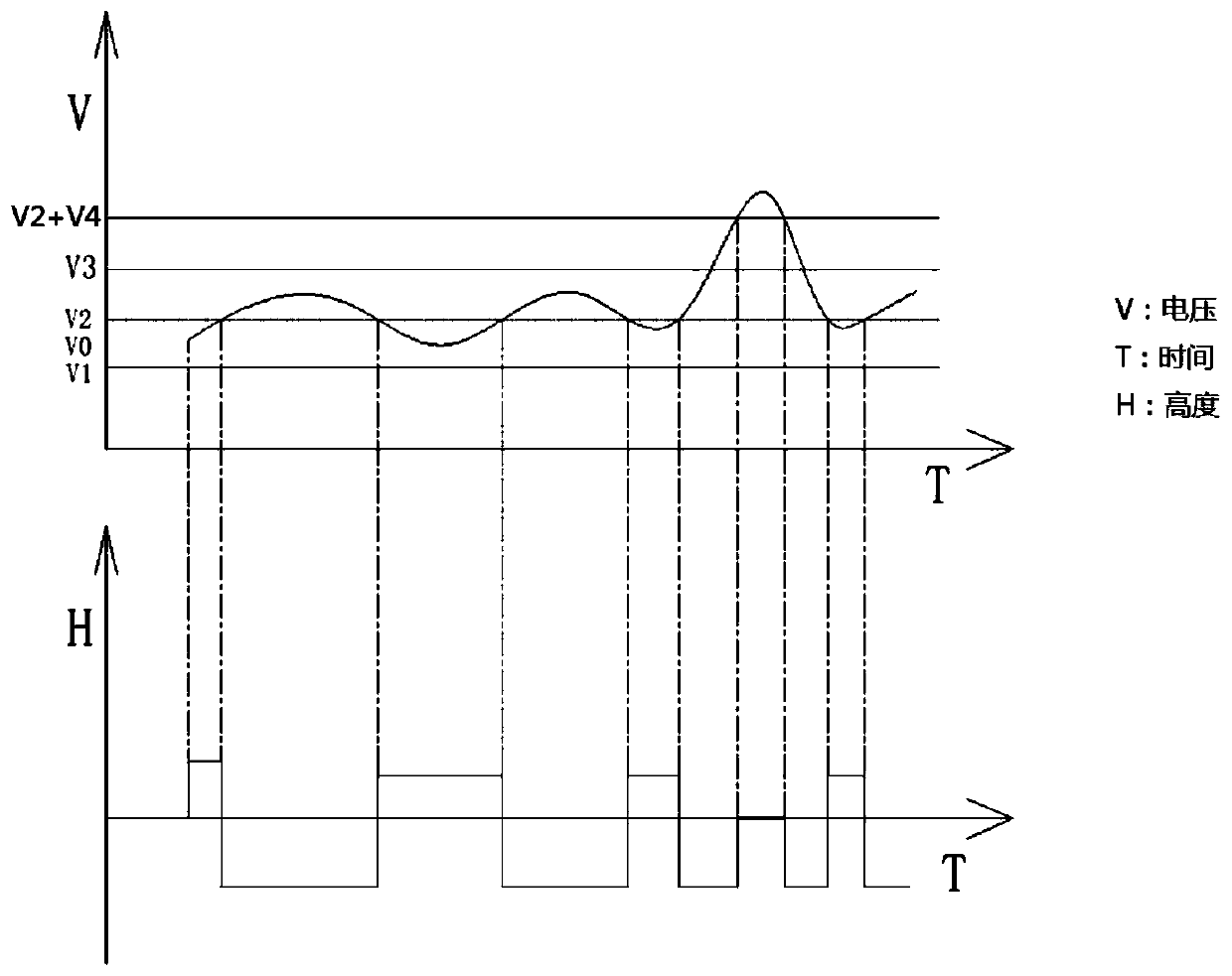 Welding gun control method and control system thereof