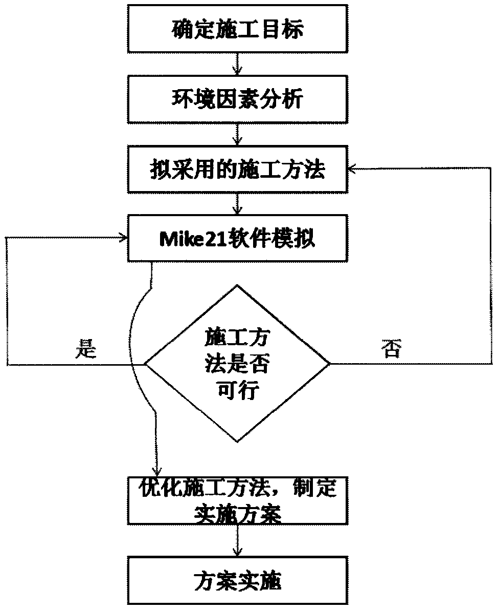 Numerical simulation method for dredging dredged sediment filling in open water area