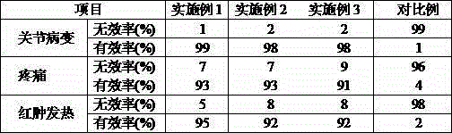 White grape wine and preparation method thereof