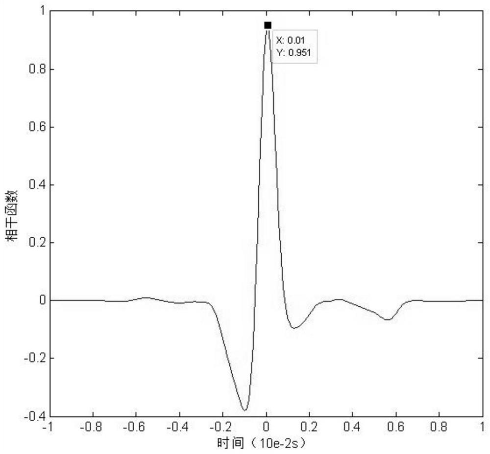 A rat spinal cord signal detection and evaluation system and method