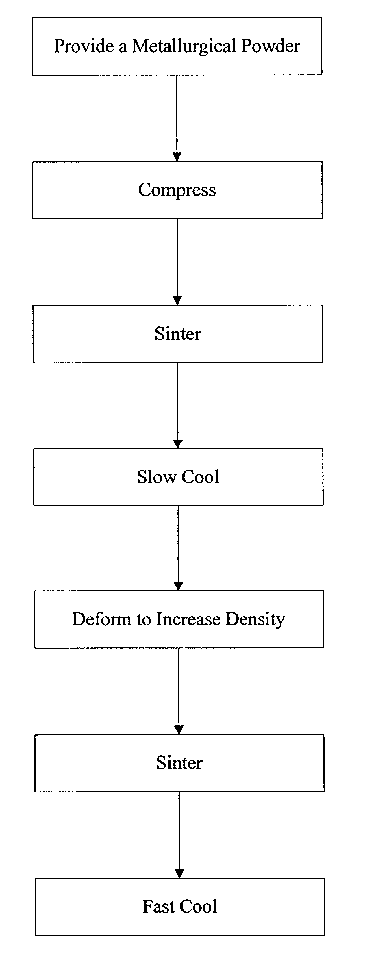 Method for producing powder metal materials