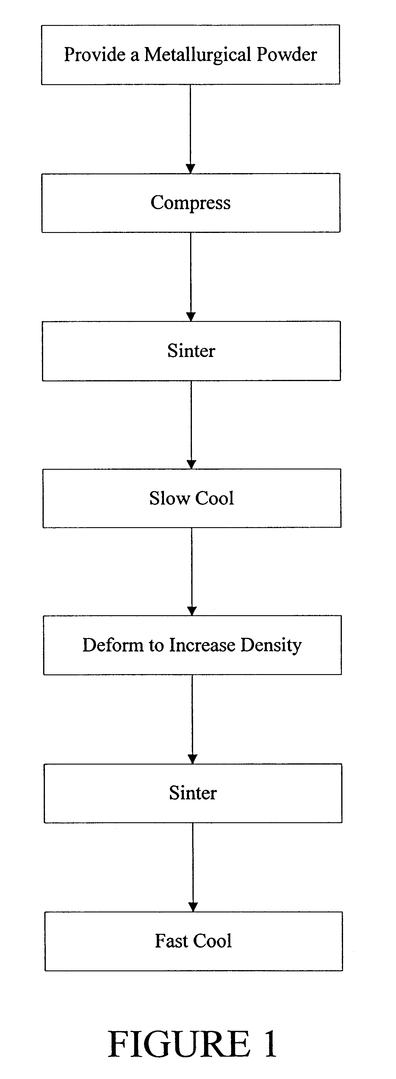 Method for producing powder metal materials