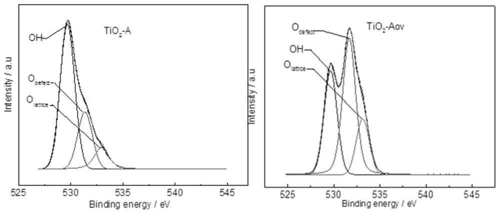 Method for treating catalyst carrier, catalyst for hydrogenation of carbon dioxide to methanol, preparation method and application thereof