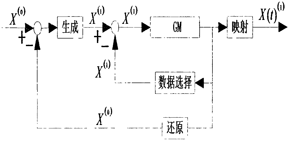 A Mathematical Model-Based Method for Predicting the Storage Life of Hermetic Relays