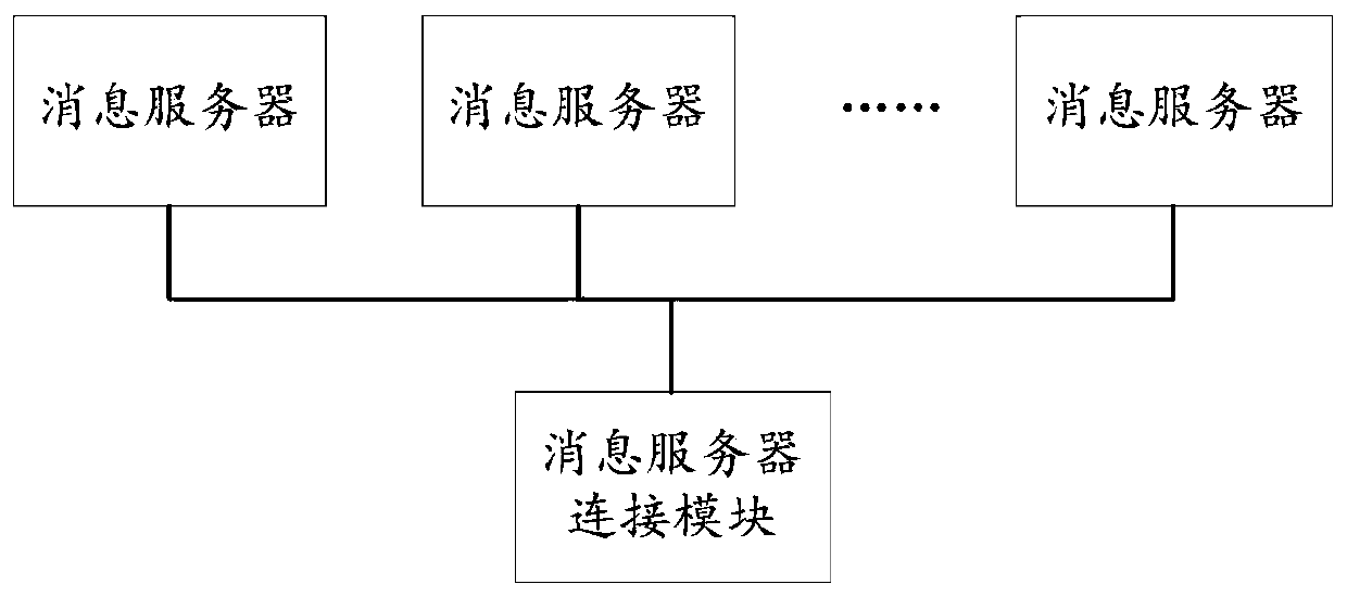 A message monitoring method and system