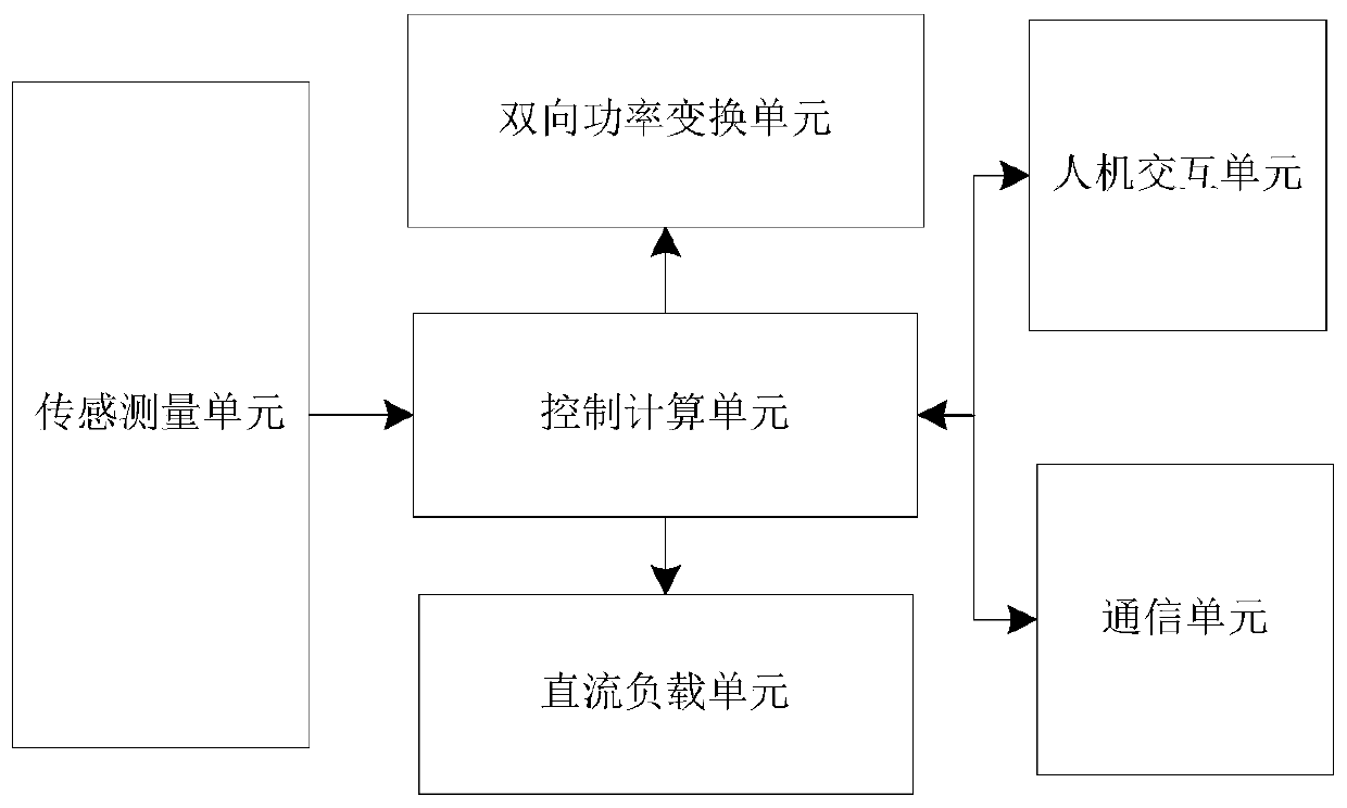 Battery electrical characteristic simulation system and simulation method thereof