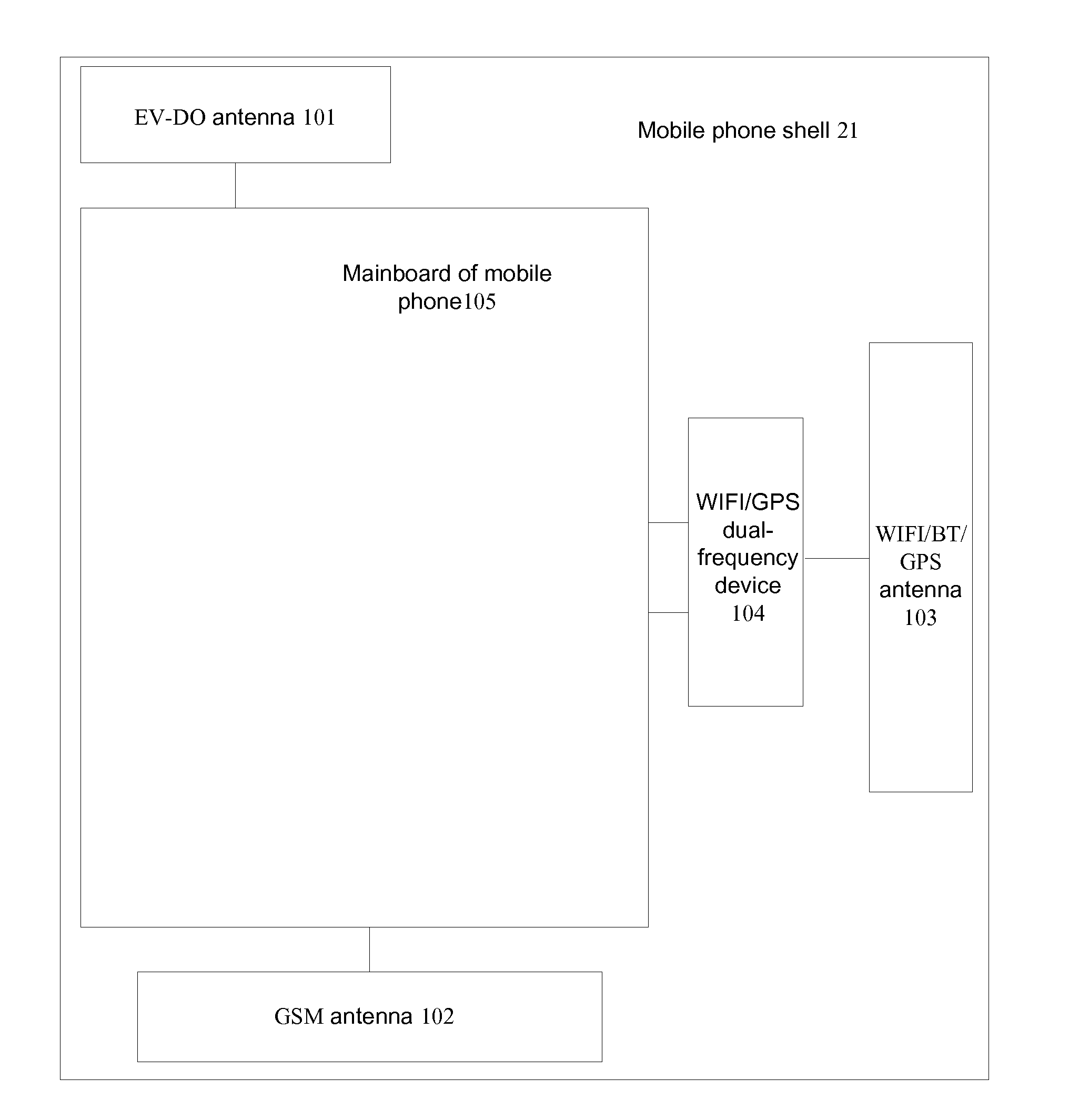 Antenna device and application terminal for dual-mode intelligent mobile phone