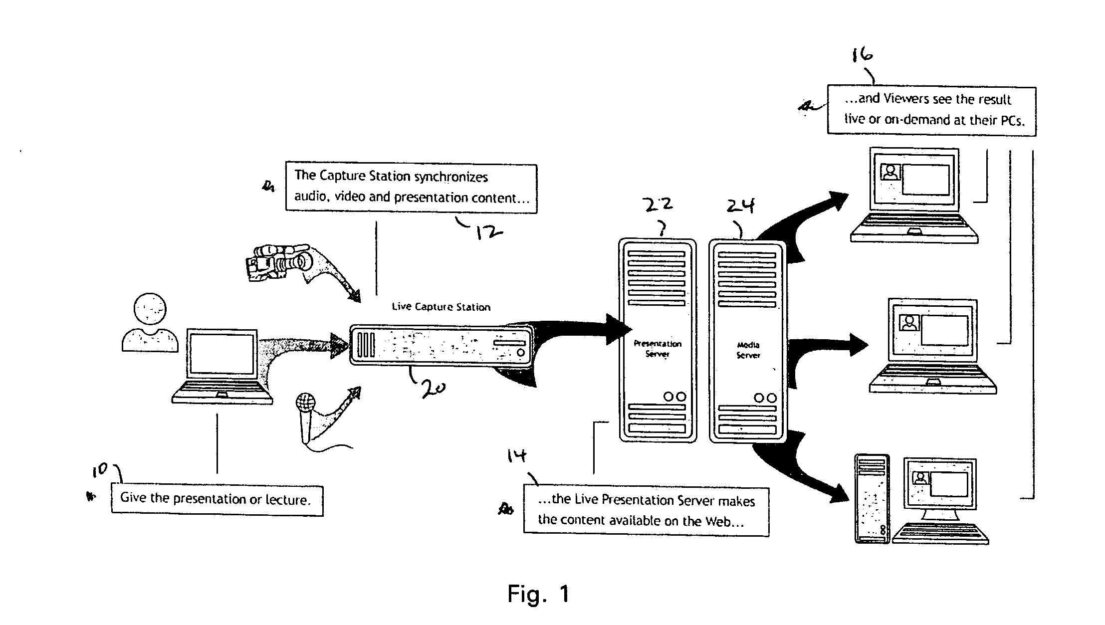 Rich media event production system and method including the capturing, indexing, and synchronizing of RGB-based graphic content