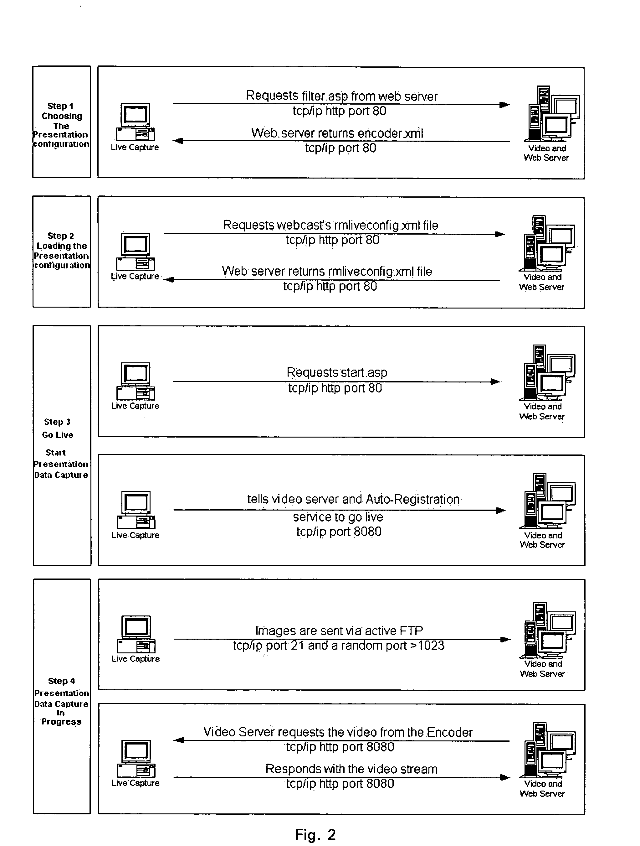 Rich media event production system and method including the capturing, indexing, and synchronizing of RGB-based graphic content