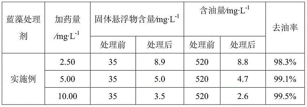 Hydrogen peroxide/polysilicate aluminum sulfate compounded blue algae treating agent and preparation method thereof