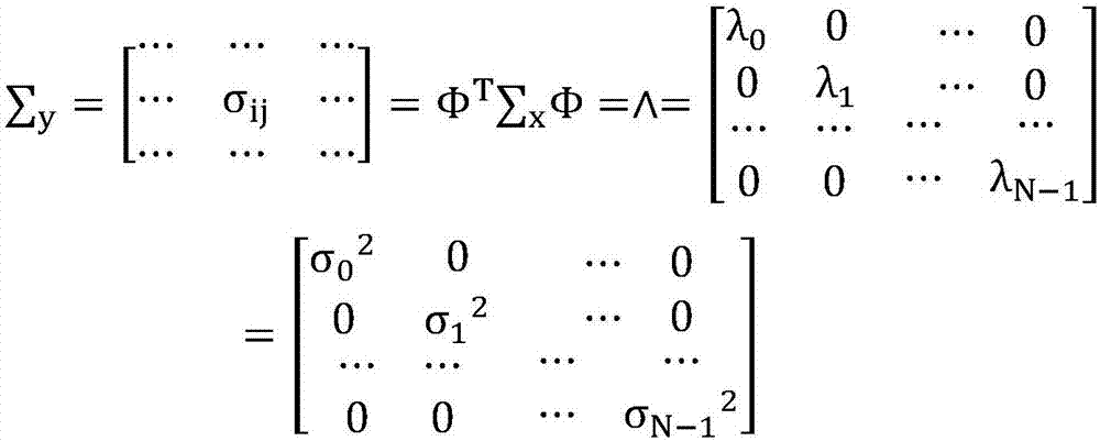 Target tracking method of sparse cooperation model of hybrid blocks