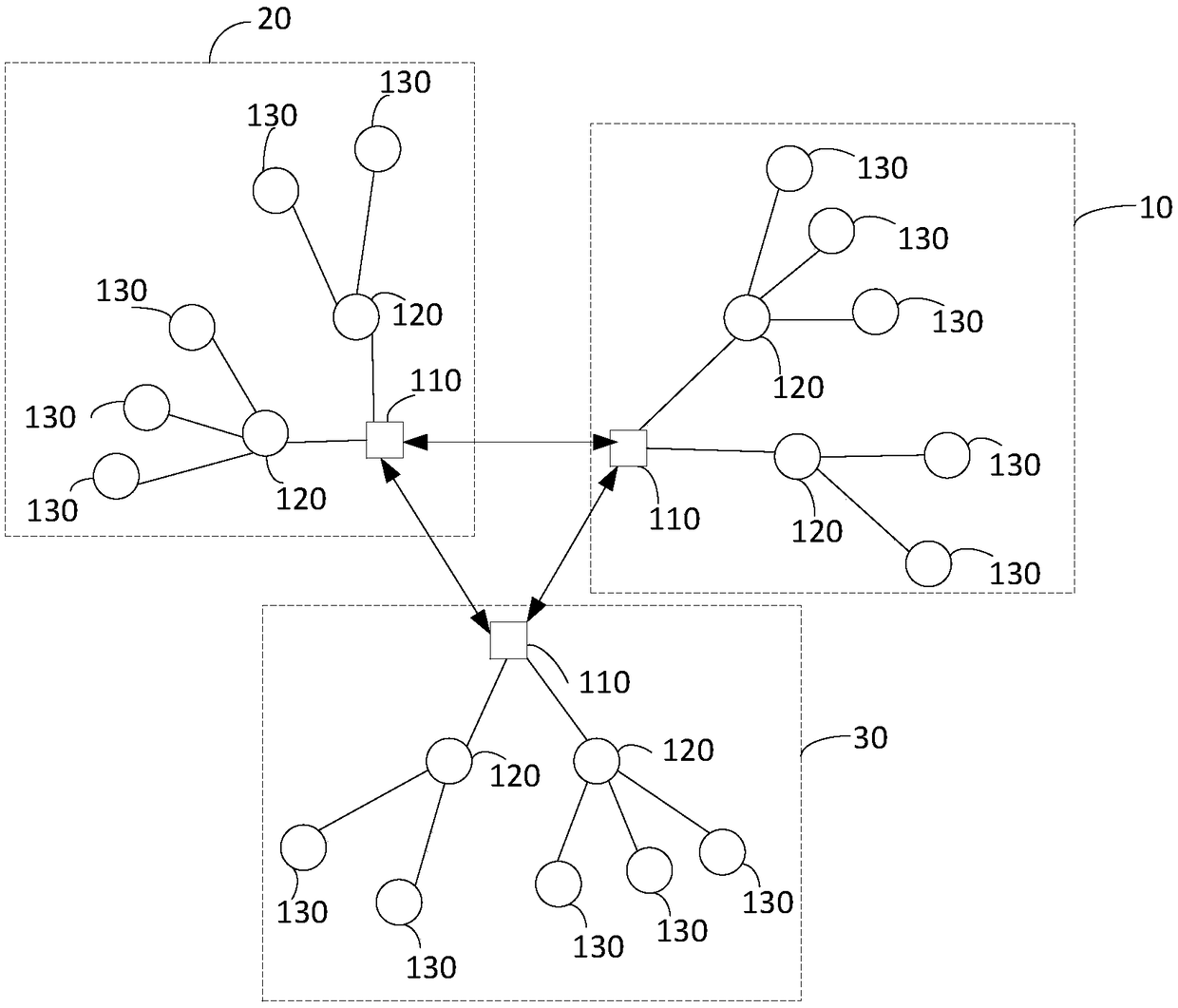 Mesh network processing method and apparatus, device and storage medium